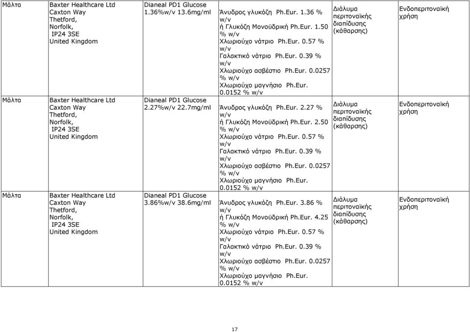 27% 22.7mg/ml Άνυδρος γλυκόζη Ph.Eur. 2.27 % ή Γλυκόζη Μονοϋδρική Ph.Eur. 2.50 % Χλωριούχο νάτριο Ph.Eur. 0.57 % Γαλακτικό νάτριο Ph.Eur. 0.39 % Χλωριούχο ασβέστιο Ph.Eur. 0.0257 % Χλωριούχο μαγνήσιο Ph.