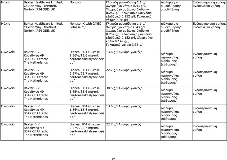 149 g/l, Γαλακτικό νάτριο 3.36 g/l για αιμοκάθαρση/ αιμοδιήθηση για αιμοκάθαρση/ αιμοδιήθηση Ενδοαρτηριακή, Ενδοφλέβια Ενδοαρτηριακή, Ενδοφλέβια Ολλανδία Baxter B.