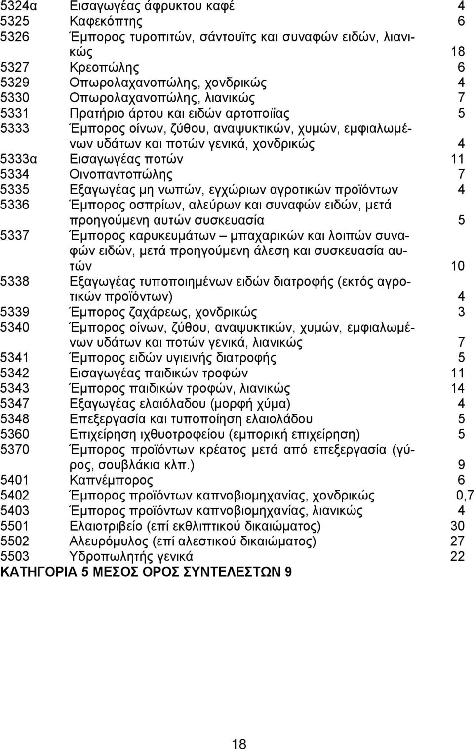 Εξαγωγέας μη νωπών, εγχώριων αγροτικών προϊόντων 4 5336 Έμπορος οσπρίων, αλεύρων και συναφών ειδών, μετά προηγούμενη αυτών συσκευασία 5 5337 Έμπορος καρυκευμάτων μπαχαρικών και λοιπών συναφών ειδών,