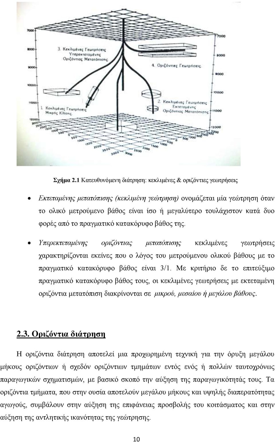 κατά δυο φορές από το πραγματικό κατακόρυφο βάθος της.