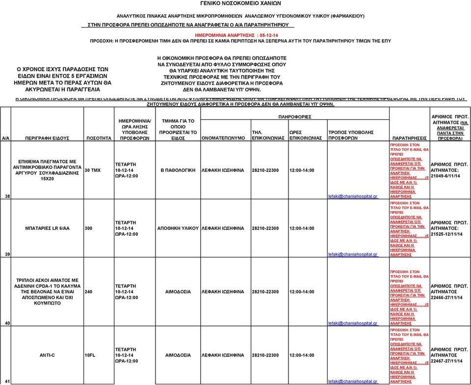 ΠΛΕΓΜΑΤΟΣ ΜΕ ΑΝΤΙΜΙΚΡΟΒΙΑΚΟ ΠΑΡΑΓΟΝΤΑ 30 ΤΜΧ ΑΡΓΥΡΟΥ ΣΟΥΛΦΑΔΙΑΖΙΝΗΣ 15Χ20 ΜΠΑΤΑΡΙΕΣ LR 6/AA 300 / Β ΠΑΘΟΛΟΓΙΚΗ ΑΠΟΘΗΚΗ ΥΛΙΚΟΥ ΤΡΟΠΟΣ (ΝΑ : Σ.(Ε 21049-6/11/14 : Σ.