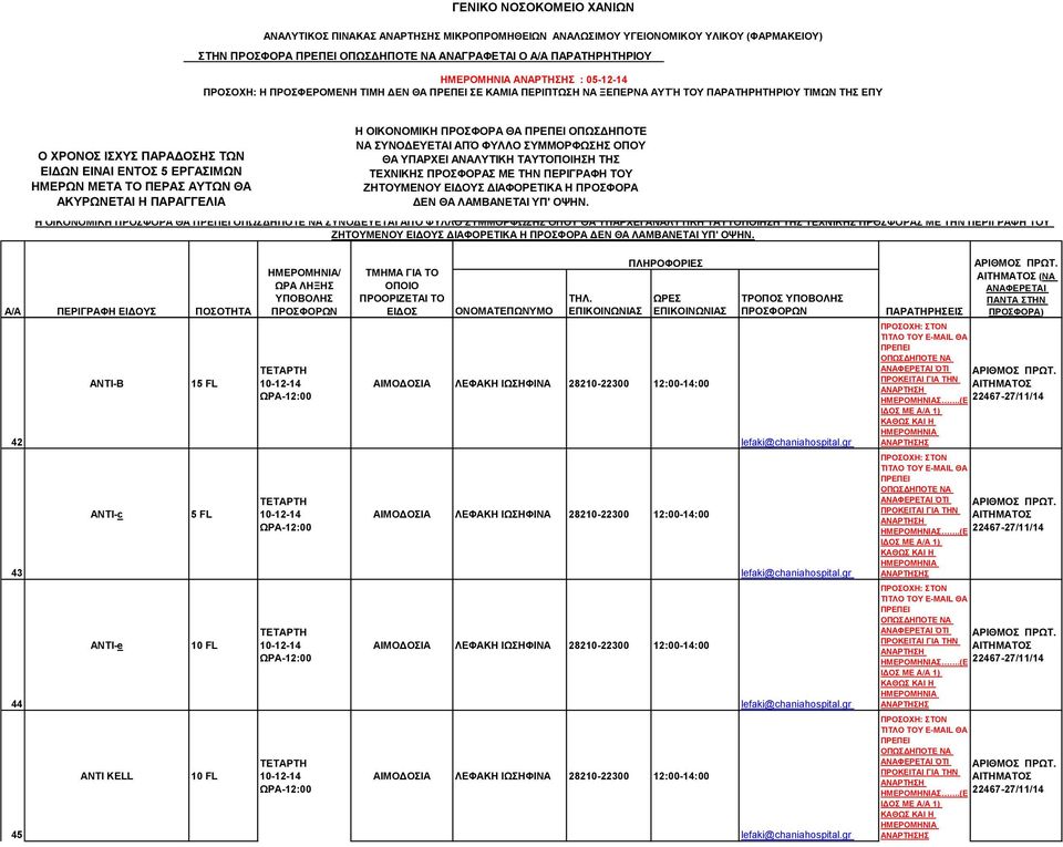 ΟΠΩΣΔΗΠΟΤΕ Η ΟΙΚΟΝΟΜΙΚΗ ΠΡΟΣΦΟΡΑ ΘΑ ΣΥΝΟΔΕΥΕΤΑΙ ΑΠΌ ΦΥΛΛΟ ΣΥΜΜΟΡΦΩΣΗΣ ΟΠΟΥ 42 43 44 45 ANTI-Β ANTI-c ANTI-e ΑΝΤΙ ΚELL 15 FL 5 FL 10