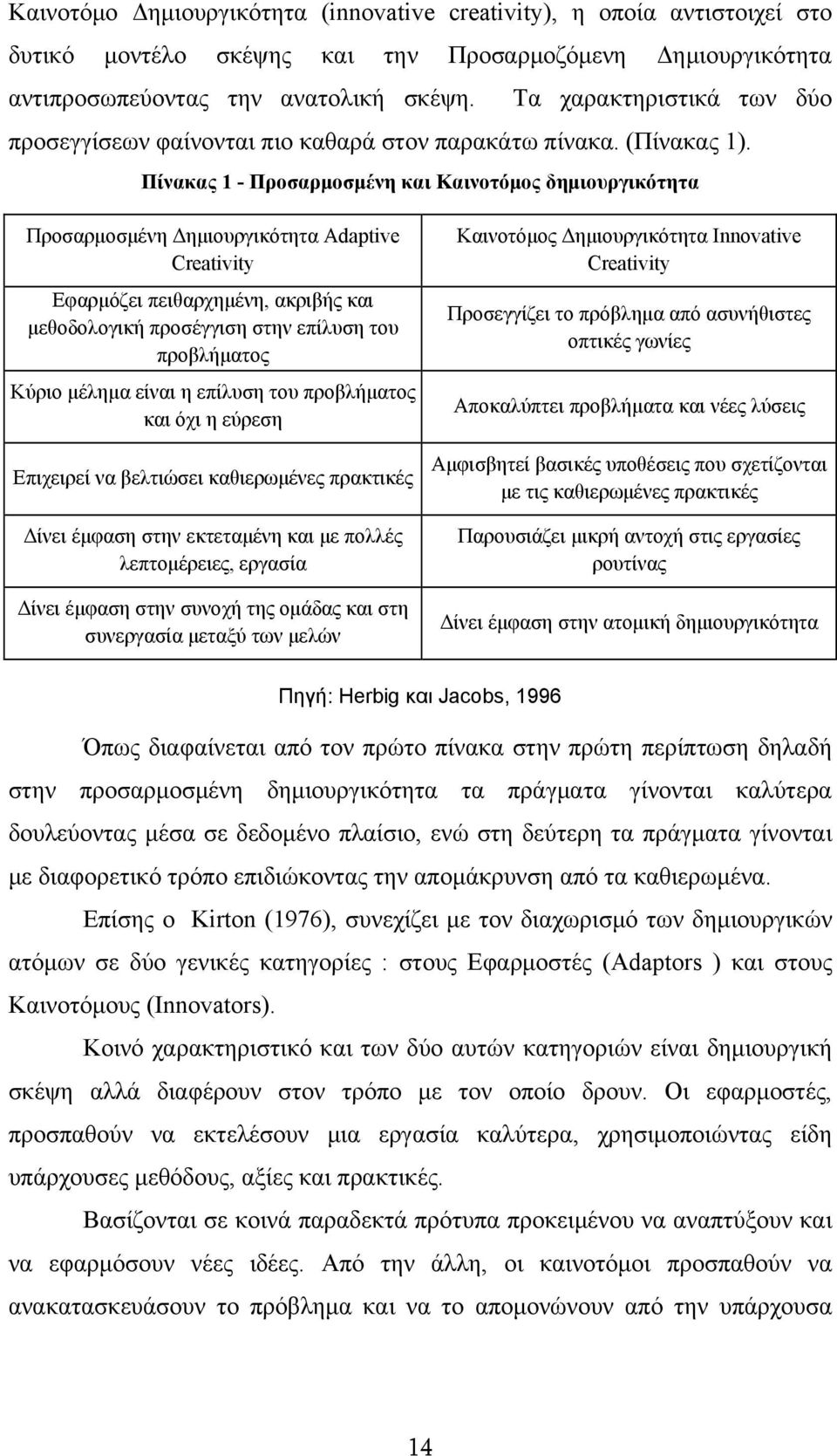 Πίνακας 1 - Προσαρμοσμένη και Καινοτόμος δημιουργικότητα Προσαρμοσμένη Δημιουργικότητα Adaptive Creativity Εφαρμόζει πειθαρχημένη, ακριβής και μεθοδολογική προσέγγιση στην επίλυση του προβλήματος