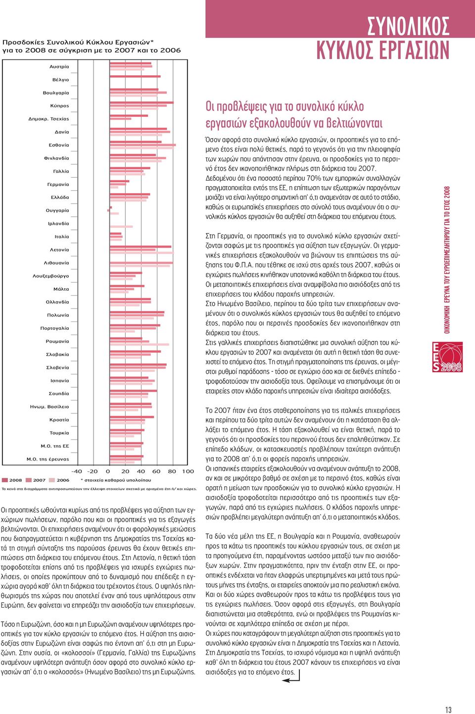 προβλέψεις για το συνολικό κύκλο εργασιών εξακολουθούν να βελτιώνονται Όσον αφορά στο συνολικό κύκλο εργασιών, οι προοπτικές για το επόμενο έτος είναι πολύ θετικές, παρά το γεγονός ότι για την