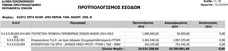 Ε. για έργα Διάφορα (Συγχρηματοδοτούμενα)-ΠΤΑΙΝ ΕΠΙΧΟΡΗΓΗΣΗ ΓΙΑ ΕΡΓΑ - ΔΡΑΣΕΙΣ-ΜΕΣΩ ΠΡΟΥΠ.