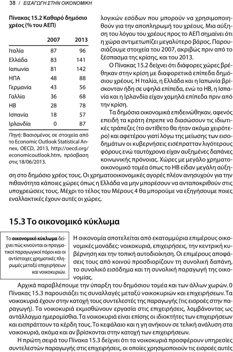 Economic Outlook Statistical Annex, OECD, 2013, http://oecd.org/ economicoutlook.htm, πρόσβαση στις 18/06/2013. λογικών εσόδων που μπορούν να χρησιμοποιηθούν για την αποπληρωμή του χρέους.