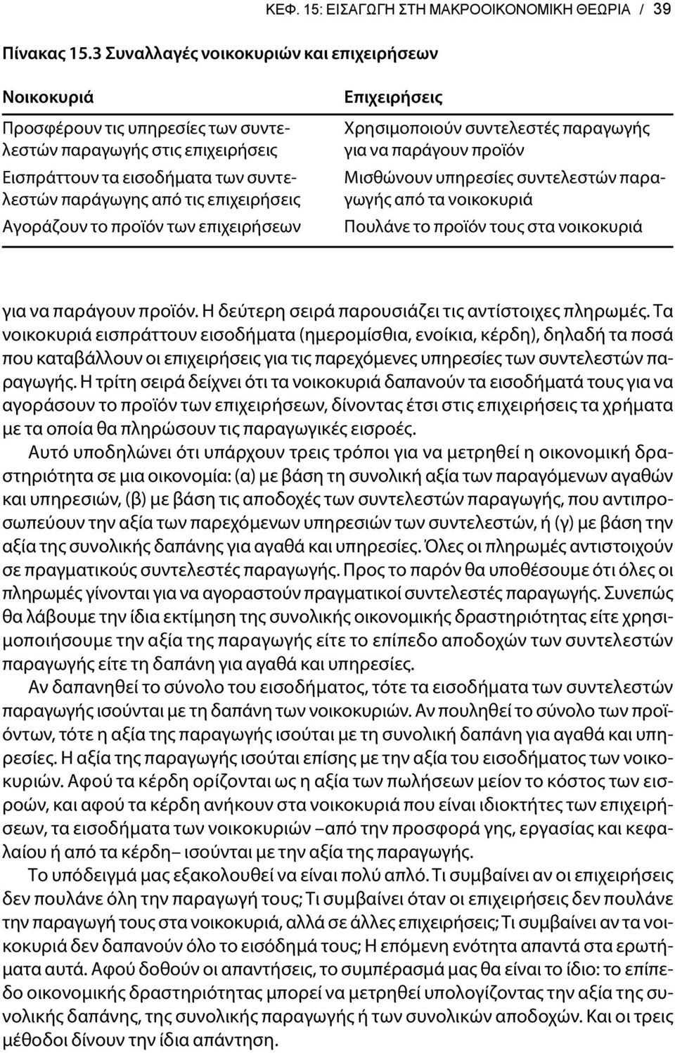 τους στα νοικοκυριά Νοικοκυριά Προσφέρουν τις υπηρεσίες των συντελεστών παραγωγής στις επιχειρήσεις Εισπράττουν τα εισοδήματα των συντελεστών παράγωγης από τις επιχειρήσεις Αγοράζουν το προϊόν των