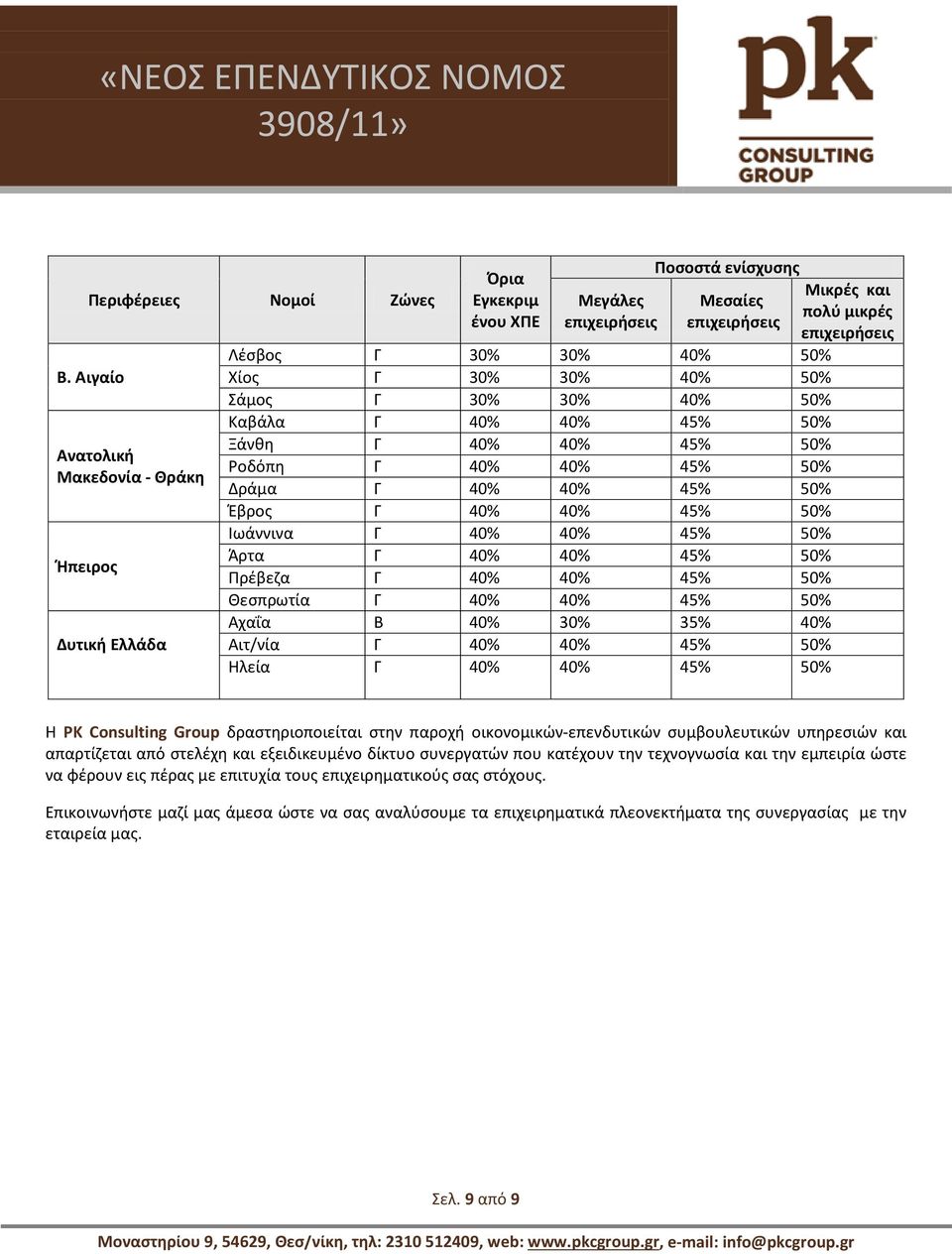 40% 45% 50% Ξάνθη Γ 40% 40% 45% 50% Ροδόπη Γ 40% 40% 45% 50% Δράμα Γ 40% 40% 45% 50% Έβρος Γ 40% 40% 45% 50% Ιωάννινα Γ 40% 40% 45% 50% Άρτα Γ 40% 40% 45% 50% Πρέβεζα Γ 40% 40% 45% 50% Θεσπρωτία Γ