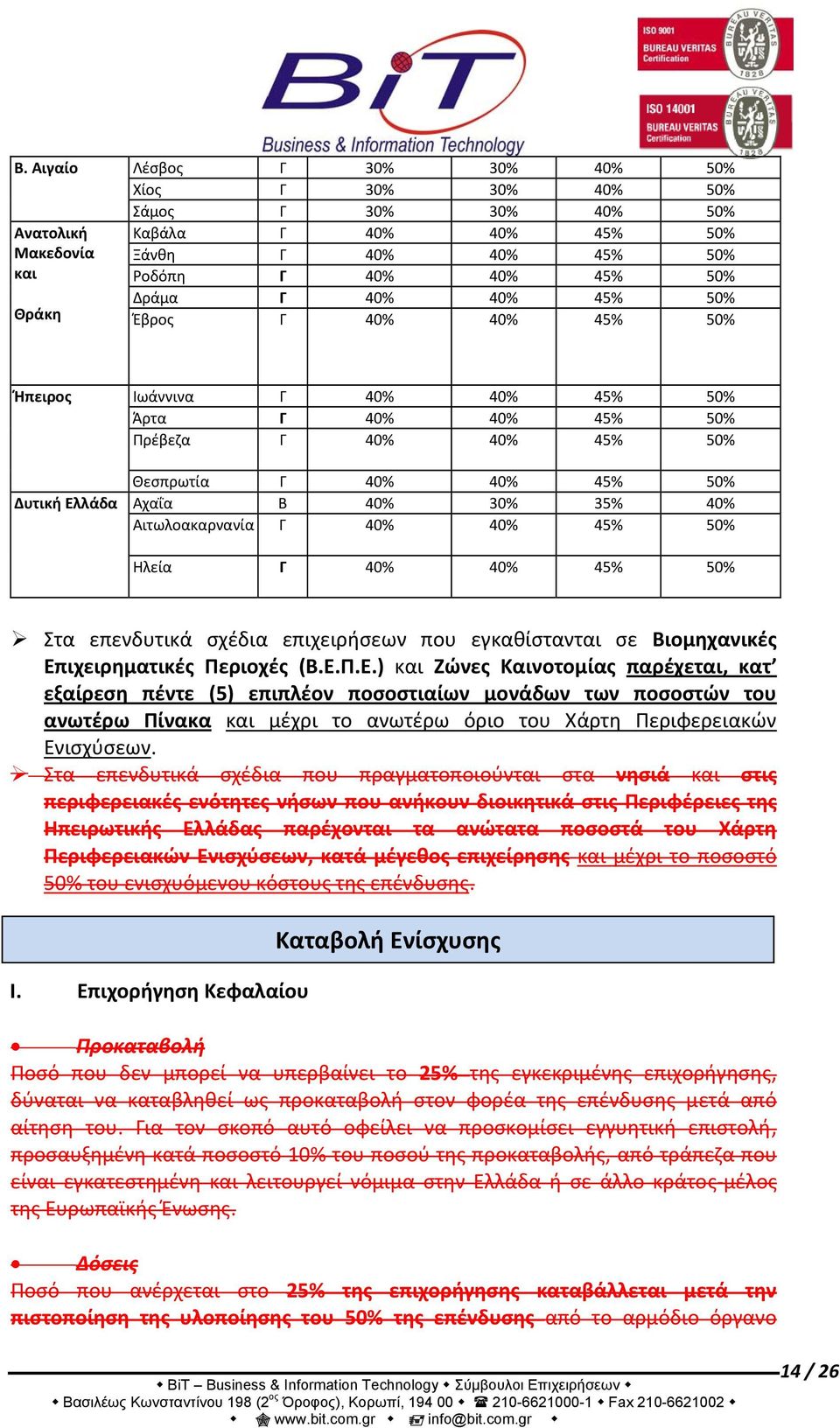 Αιτωλοακαρνανία Γ 40% 40% 45% 50% Ηλεία Γ 40% 40% 45% 50% Στα επενδυτικά σχέδια επιχειρήσεων που εγκαθίστανται σε Βιομηχανικές Επ