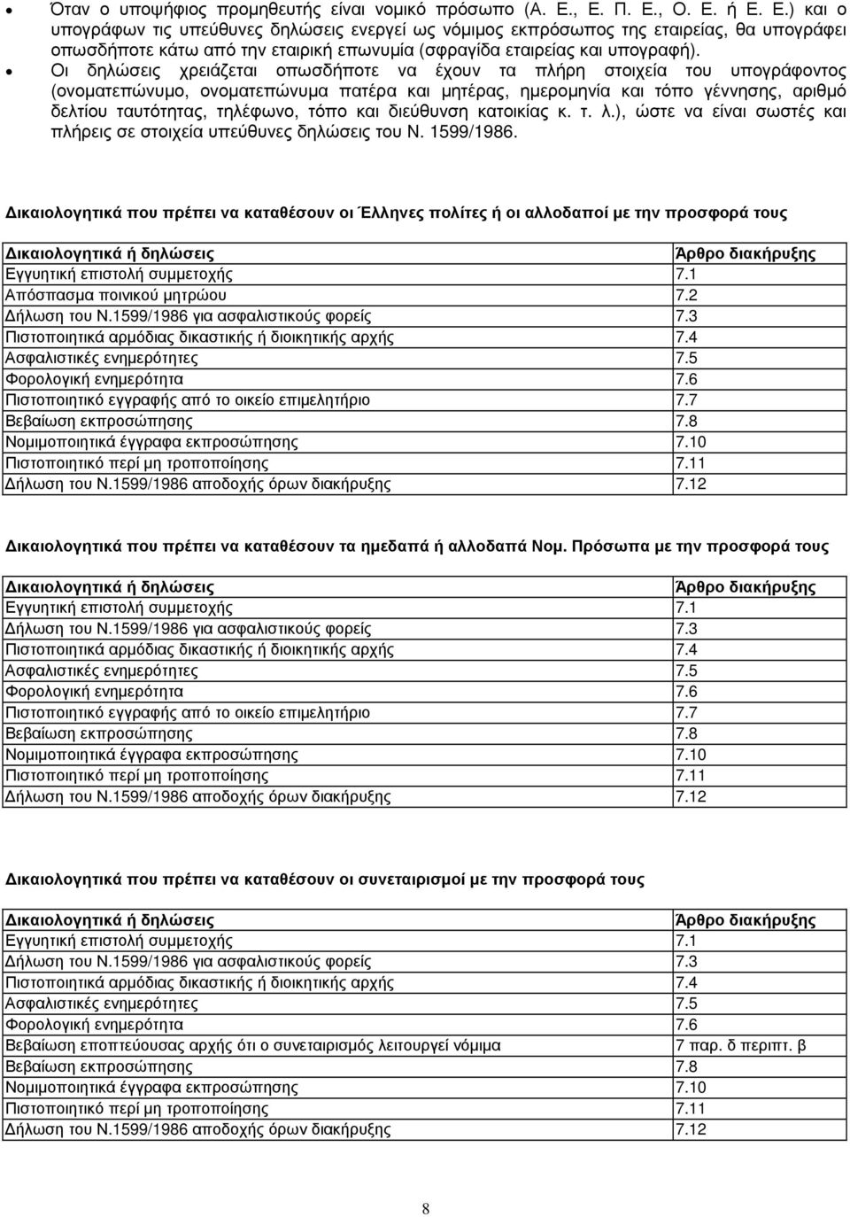 Οι δηλώσεις χρειάζεται οπωσδήποτε να έχουν τα πλήρη στοιχεία του υπογράφοντος (ονοµατεπώνυµο, ονοµατεπώνυµα πατέρα και µητέρας, ηµεροµηνία και τόπο γέννησης, αριθµό δελτίου ταυτότητας, τηλέφωνο, τόπο