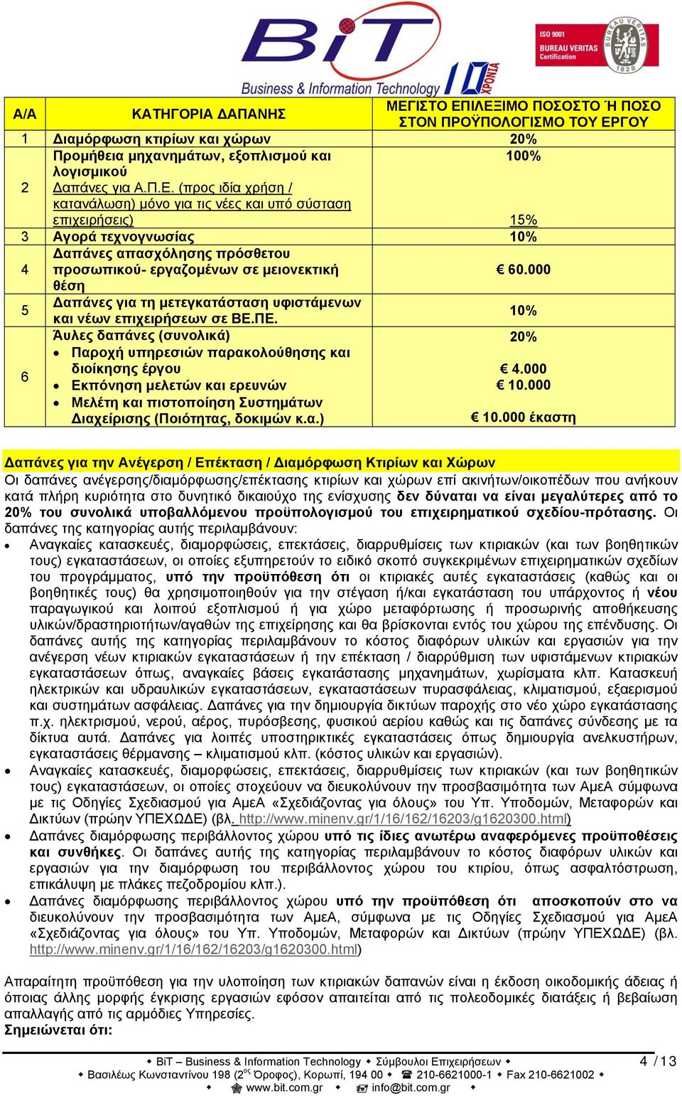 000 θέση 5 Δαπάνες για τη μετεγκατάσταση υφιστάμενων 10% 6 και νέων επιχειρήσεων σε ΒΕ.ΠΕ.