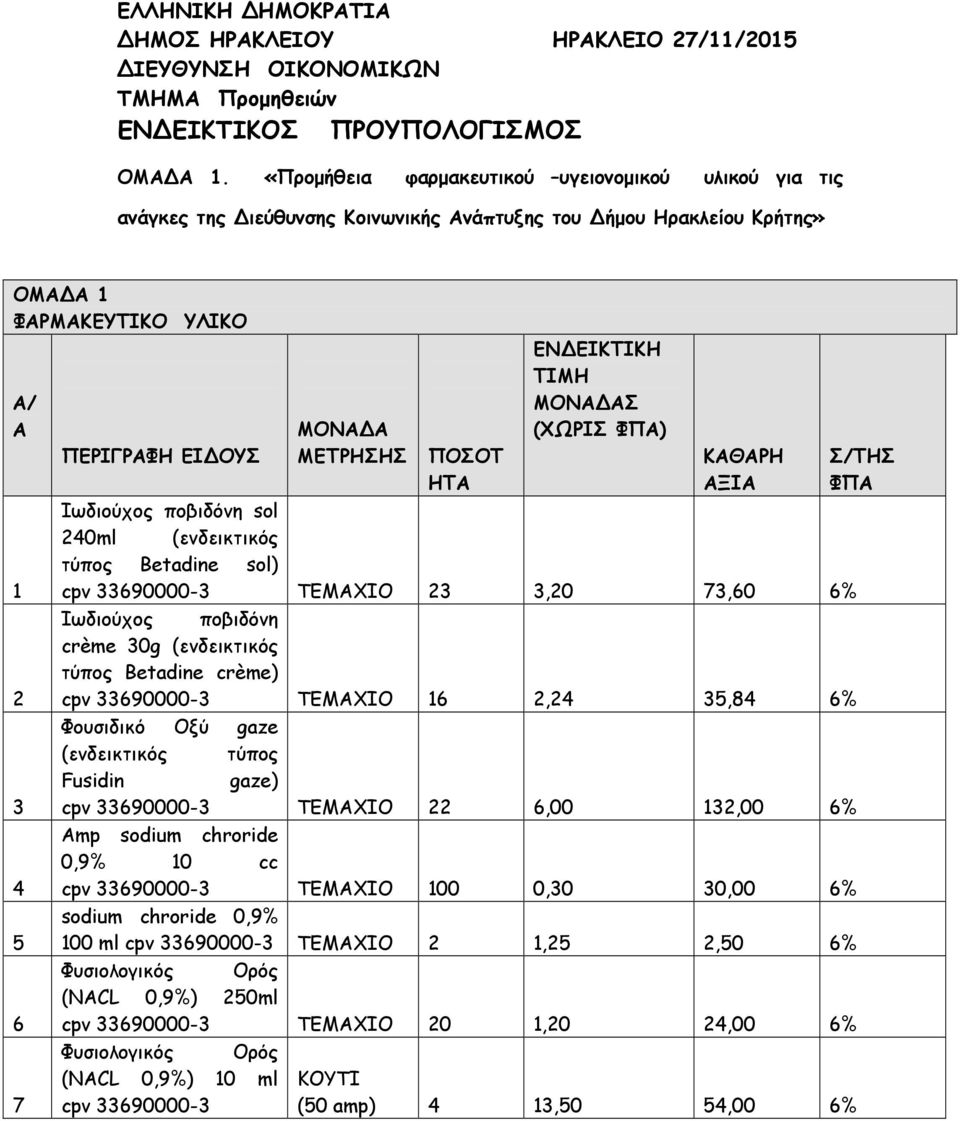 ΜΕΤΡΗΣΗΣ ΠΟΣΟΤ ΗΤΑ ΕΝΔΕΙΚΤΙΚΗ ΤΙΜΗ ΜΟΝΑΔΑΣ (ΧΩΡΙΣ ΦΠΑ) ΚΑΘΑΡΗ ΑΞΙΑ Σ/ΤΗΣ ΦΠΑ Ιωδιούχος ποβιδόνη sol 240ml (ενδεικτικός τύπος Betadine sol) cpv 33690000-3 23 3,20 73,60 6% Ιωδιούχος ποβιδόνη crème 30g