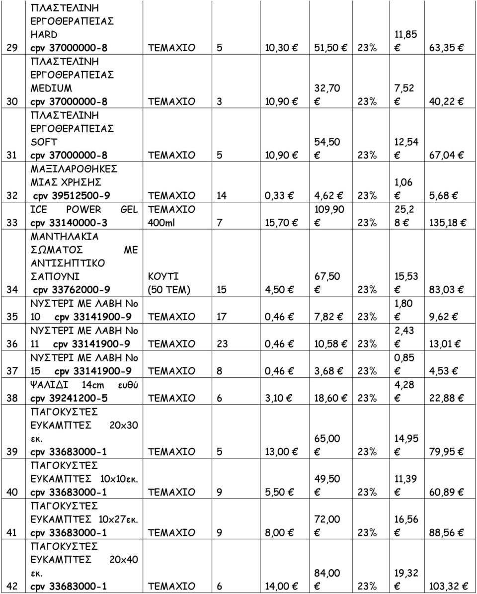 ΝΥΣΤΕΡΙ ΜΕ ΛΑΒΗ Νο cpv 33141900-9 TEMAXIΟ 17 0,46 7,82 ΝΥΣΤΕΡΙ ΜΕ ΛΑΒΗ Νο 11 cpv 33141900-9 TEMAXIΟ 23 0,46,58 ΝΥΣΤΕΡΙ ΜΕ ΛΑΒΗ Νο 15 cpv 33141900-9 TEMAXIΟ 8 0,46 3,68 ΨΑΛΙΔΙ 14cm ευθύ cpv 39241200-5