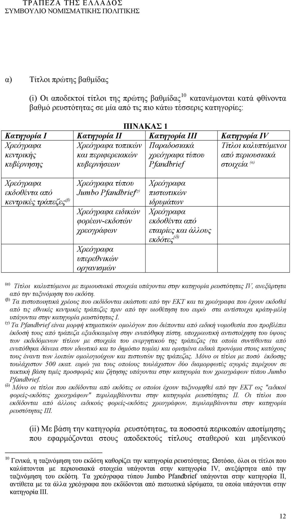 Χρεόγραφα εκδοθέντα από κεντρικές τράπεζες (β) Χρεόγραφα τύπου Jumbo Pfandbrief (γ) Χρεόγραφα ειδικών φορέων-εκδοτών χρεογράφων Χρεόγραφα υπερεθνικών οργανισμών Χρεόγραφα πιστωτικών ιδρυμάτων