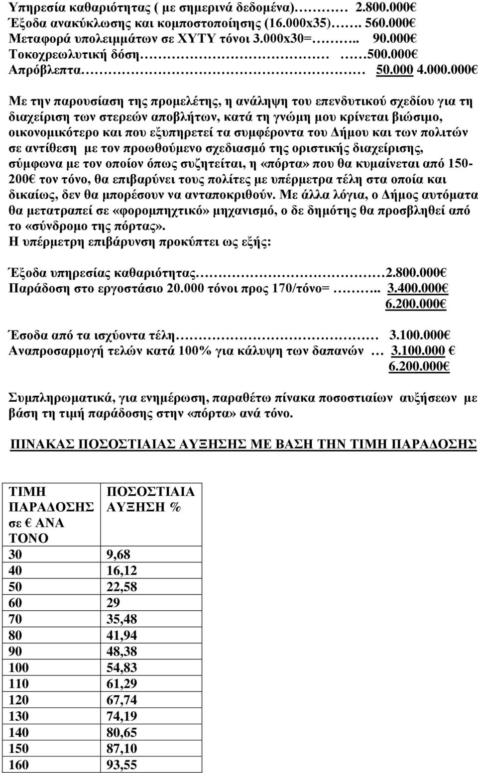 εξυπηρετεί τα συμφέροντα του Δήμου και των πολιτών σε αντίθεση με τον προωθούμενο σχεδιασμό της οριστικής διαχείρισης, σύμφωνα με τον οποίον όπως συζητείται, η «πόρτα» που θα κυμαίνεται από 150-200