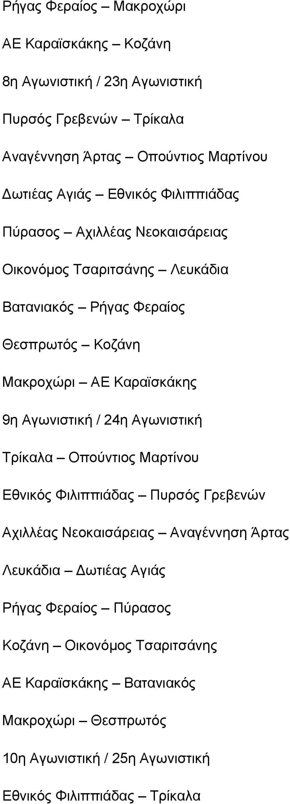 Αγωνιστική / 24η Αγωνιστική Τρίκαλα Οπούντιος Μαρτίνου Εθνικός Φιλιππιάδας Πυρσός Γρεβενών Αχιλλέας Νεοκαισάρειας Αναγέννηση Άρτας Λευκάδια Δωτιέας Αγιάς