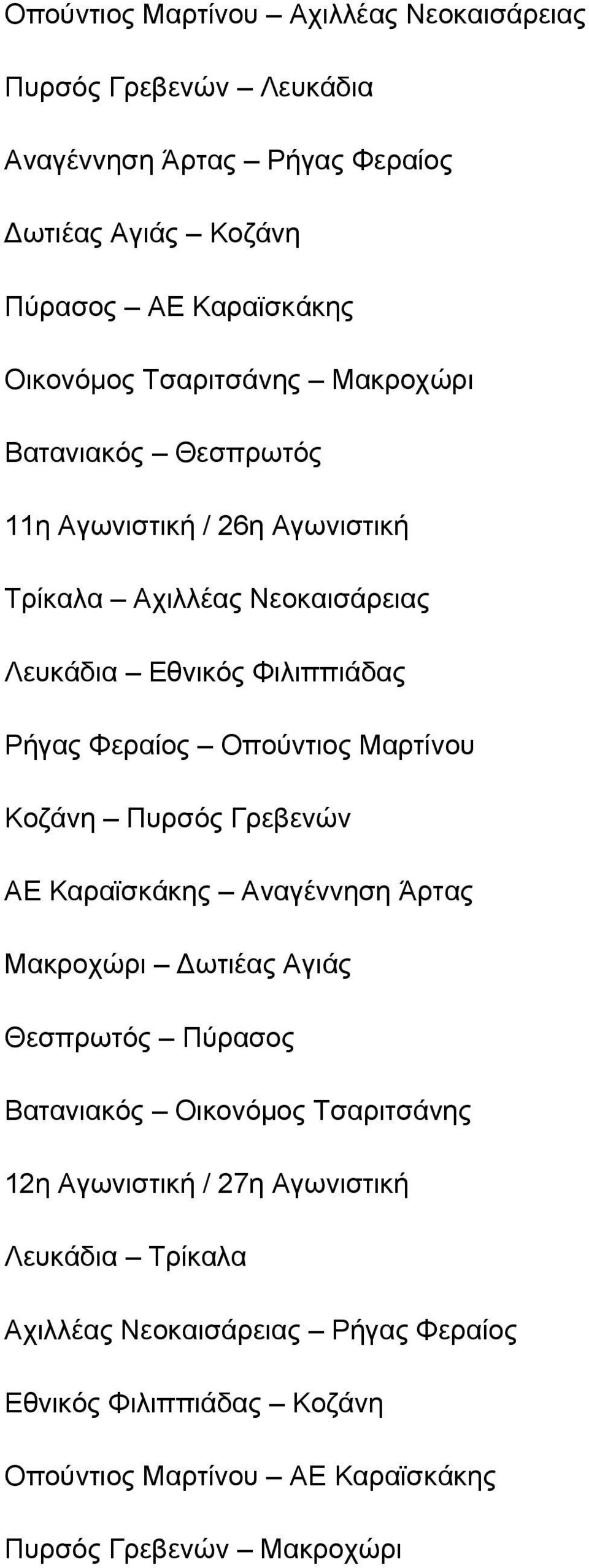 Οπούντιος Μαρτίνου Κοζάνη Πυρσός Γρεβενών ΑΕ Καραϊσκάκης Αναγέννηση Άρτας Μακροχώρι Δωτιέας Αγιάς Θεσπρωτός Πύρασος Βατανιακός Οικονόμος Τσαριτσάνης 12η