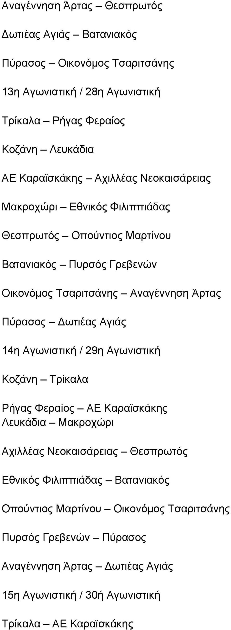 Πύρασος Δωτιέας Αγιάς 14η Αγωνιστική / 29η Αγωνιστική Κοζάνη Τρίκαλα Ρήγας Φεραίος ΑΕ Καραϊσκάκης Λευκάδια Μακροχώρι Αχιλλέας Νεοκαισάρειας Θεσπρωτός Εθνικός