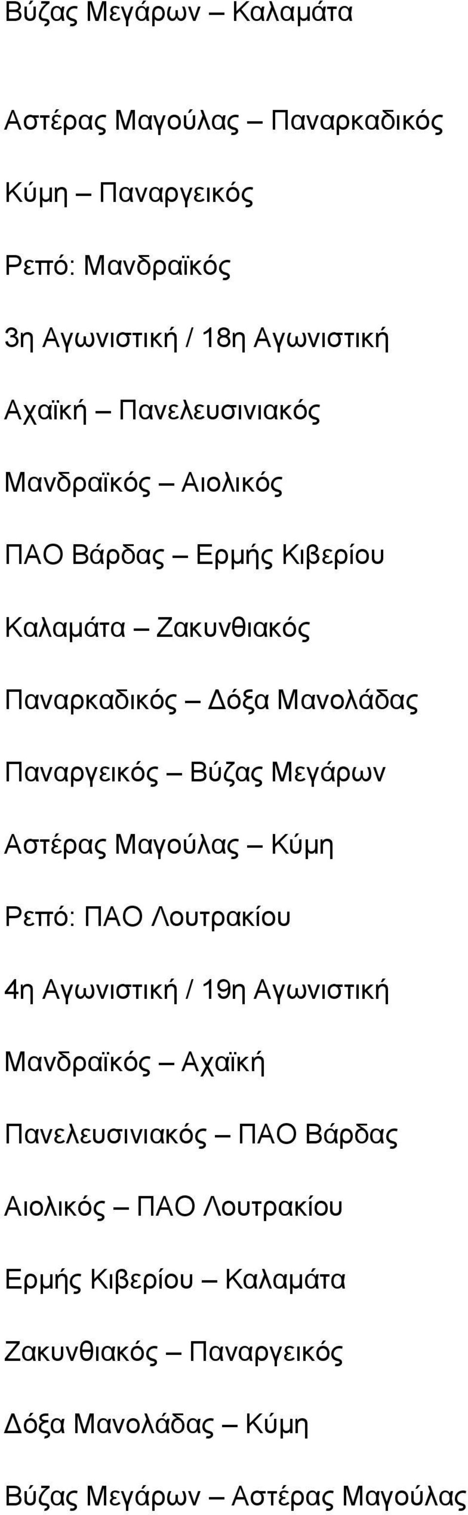 Βύζας Μεγάρων Αστέρας Μαγούλας Κύμη Ρεπό: ΠΑΟ Λουτρακίου 4η Αγωνιστική / 19η Αγωνιστική Μανδραϊκός Αχαϊκή Πανελευσινιακός ΠΑΟ