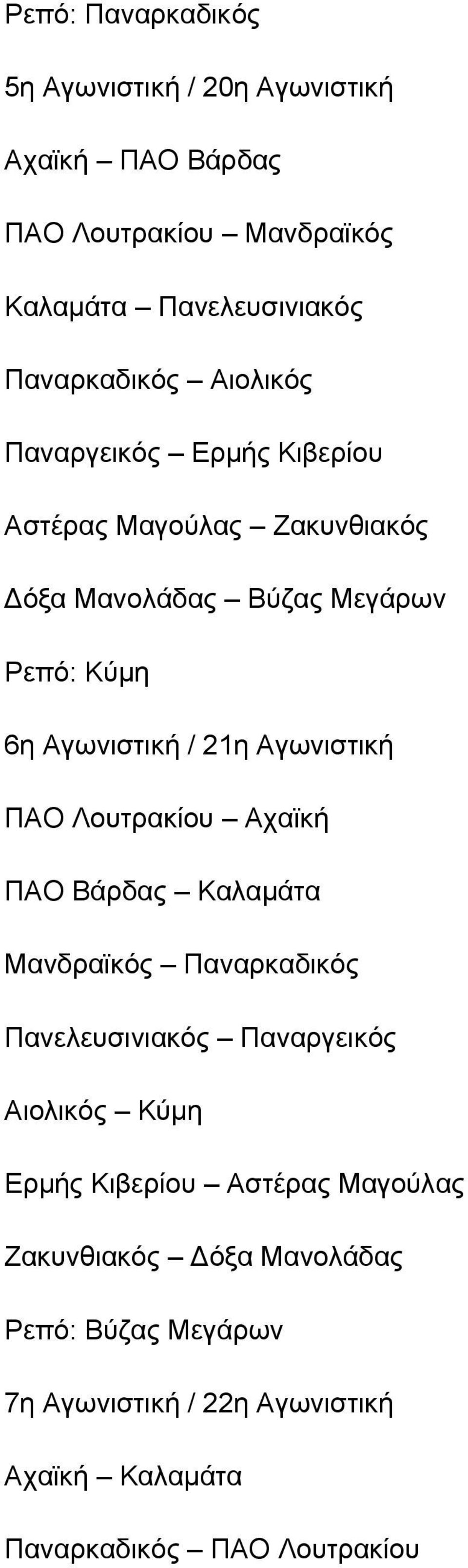 Αγωνιστική ΠΑΟ Λουτρακίου Αχαϊκή ΠΑΟ Βάρδας Καλαμάτα Μανδραϊκός Παναρκαδικός Πανελευσινιακός Παναργεικός Αιολικός Κύμη Ερμής