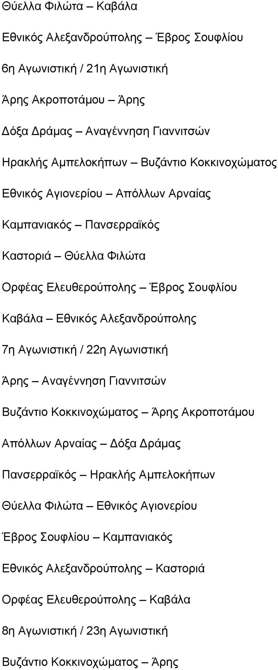 Αλεξανδρούπολης 7η Αγωνιστική / 22η Αγωνιστική Άρης Αναγέννηση Γιαννιτσών Βυζάντιο Κοκκινοχώματος Άρης Ακροποτάμου Απόλλων Αρναίας Δόξα Δράμας Πανσερραϊκός Ηρακλής