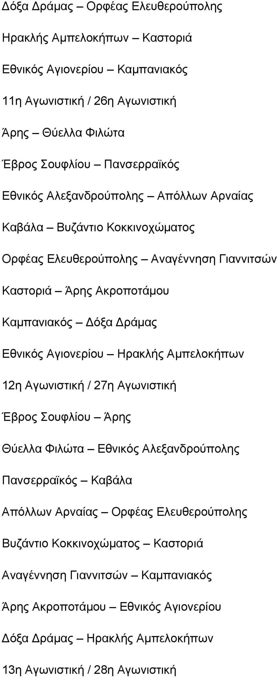 Αγιονερίου Ηρακλής Αμπελοκήπων 12η Αγωνιστική / 27η Αγωνιστική Έβρος Σουφλίου Άρης Θύελλα Φιλώτα Εθνικός Αλεξανδρούπολης Πανσερραϊκός Καβάλα Απόλλων Αρναίας Ορφέας