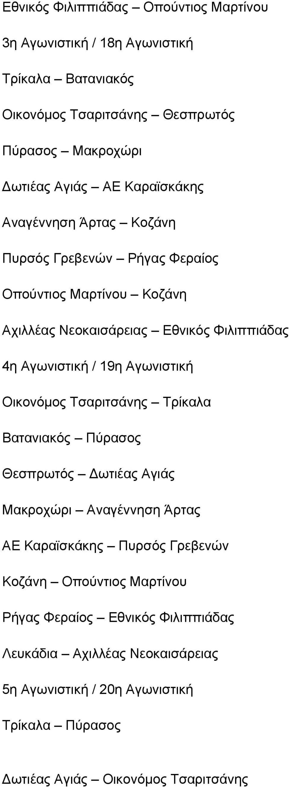 Αγωνιστική Οικονόμος Τσαριτσάνης Τρίκαλα Βατανιακός Πύρασος Θεσπρωτός Δωτιέας Αγιάς Μακροχώρι Αναγέννηση Άρτας ΑΕ Καραϊσκάκης Πυρσός Γρεβενών Κοζάνη