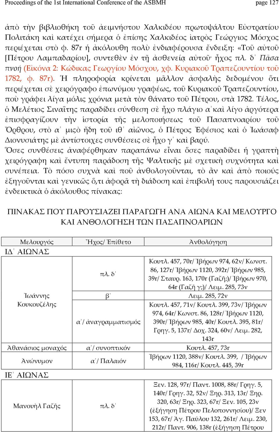 κυριακοῦτραπεζουντίουτοῦ 1782, φ. 87r).