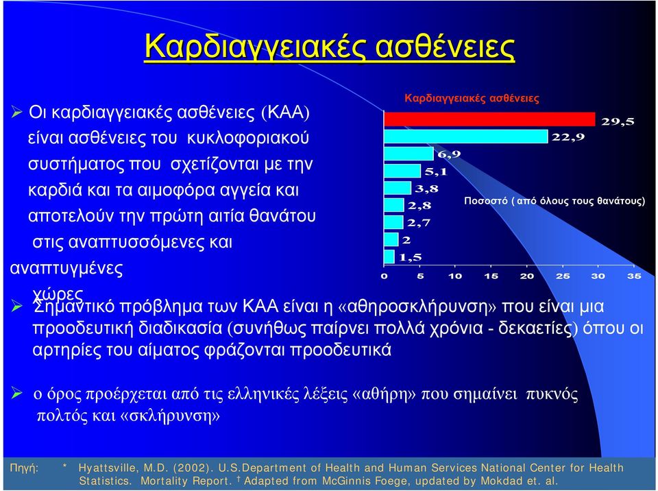 «αθηροσκλήρυνση» που είναι µια προοδευτική διαδικασία (συνήθως παίρνει πολλά χρόνια - δεκαετίες) όπου οι αρτηρίες του αίµατος φράζονται προοδευτικά ο όρος προέρχεται από τις ελληνικές λέξεις «αθήρη»