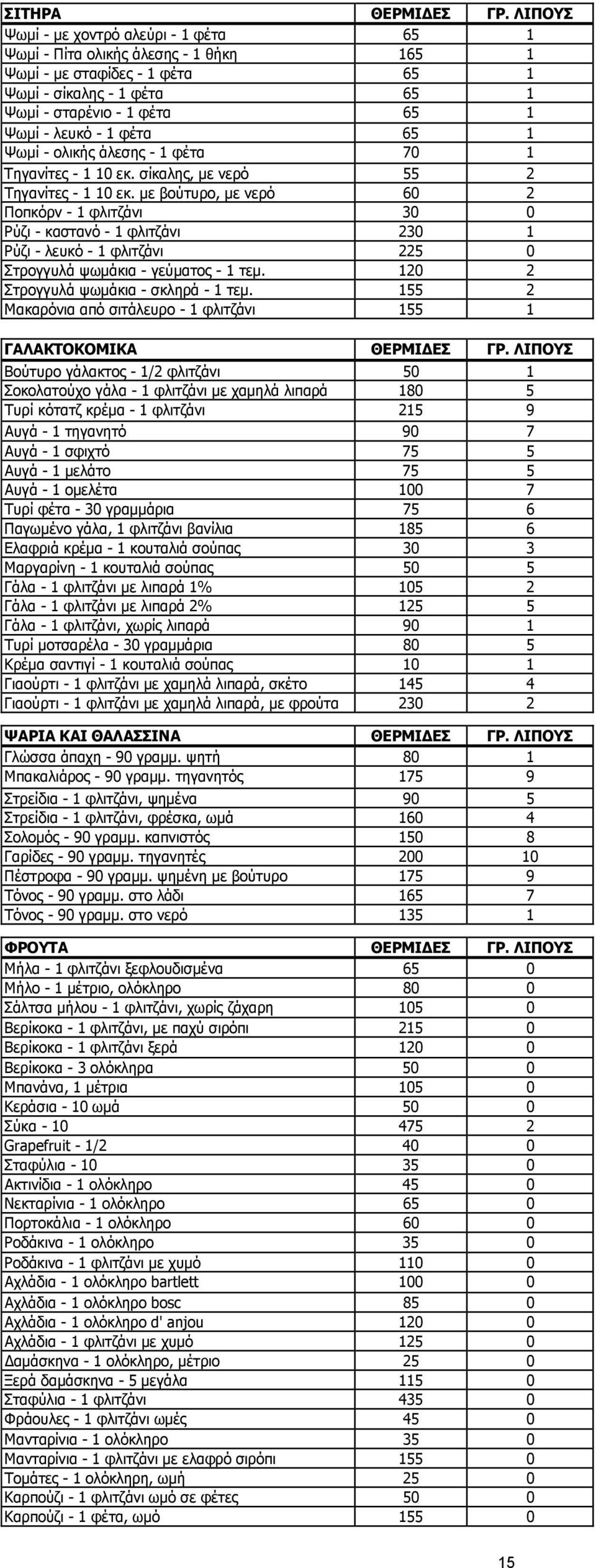 65 1 Ψωµί - ολικής άλεσης - 1 φέτα 70 1 Τηγανίτες - 1 10 εκ. σίκαλης, µε νερό 55 2 Τηγανίτες - 1 10 εκ.