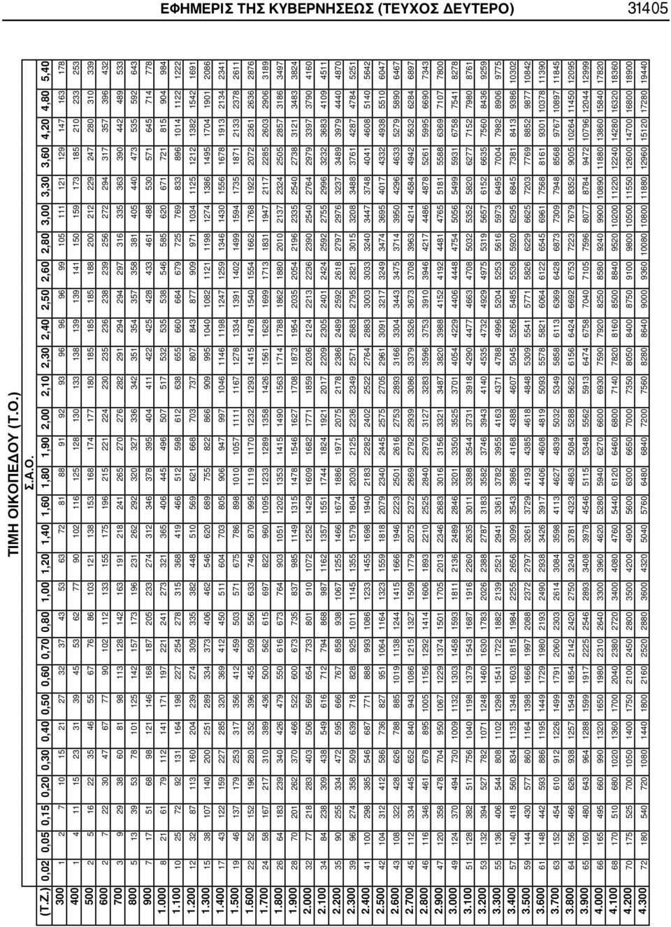 93 96 96 96 99 105 111 121 129 147 163 178 400 1 4 11 15 23 31 39 45 53 62 77 90 102 116 125 128 130 133 138 139 139 141 150 159 173 185 210 233 253 500 2 5 16 22 35 46 55 67 76 86 103 121 138 153