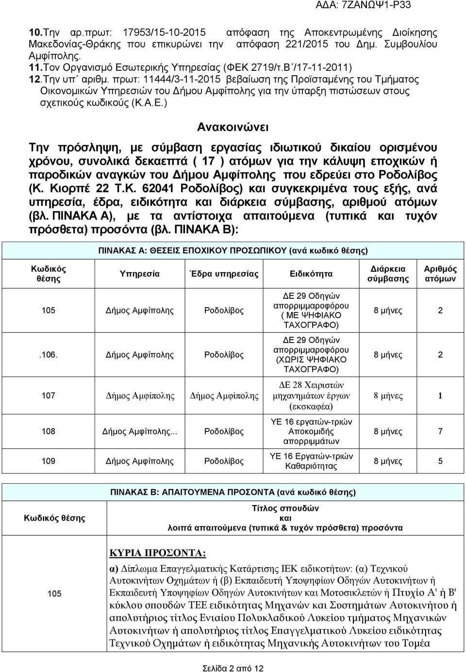 πρωτ: 11444/3-11-2015 βεβαίωση της Προϊσταµένης του Τµήµατος Οικονοµικών Υπηρεσιών του ήµου Αµφίπολης για την ύπαρξη πιστώσεων στους σχετικούς κωδικούς (Κ.Α.Ε.