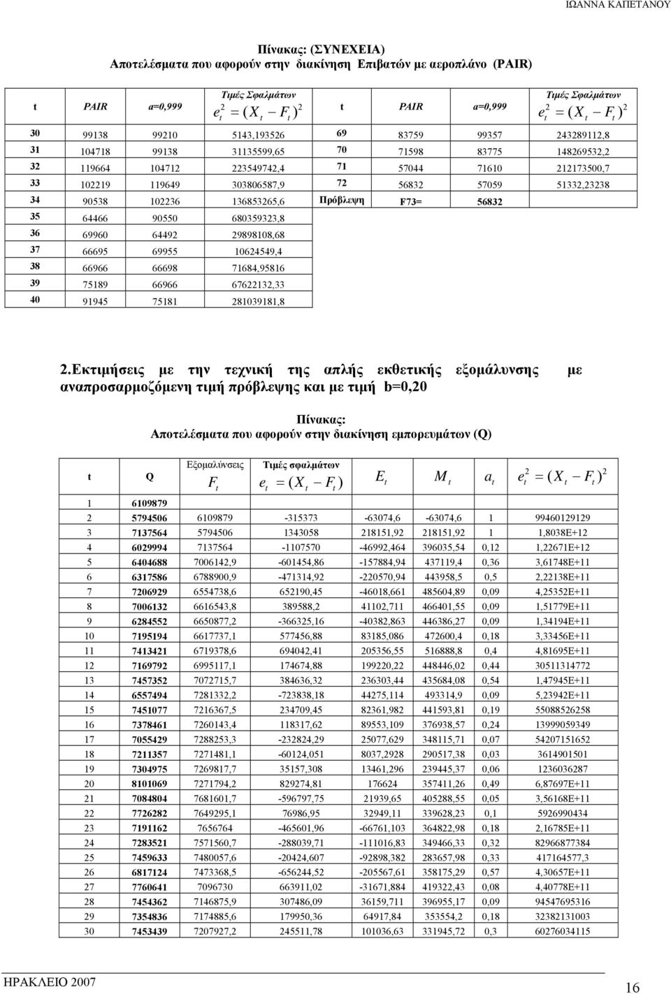 102236 136853265,6 Πρόβλεψη 73= 56832 35 64466 90550 680359323,8 36 69960 64499898108,68 37 66695 69955 10624549,4 38 66966 66698 71684,95816 39 75189 66966 67622132,33 40 91945 75181 281039181,8 2.