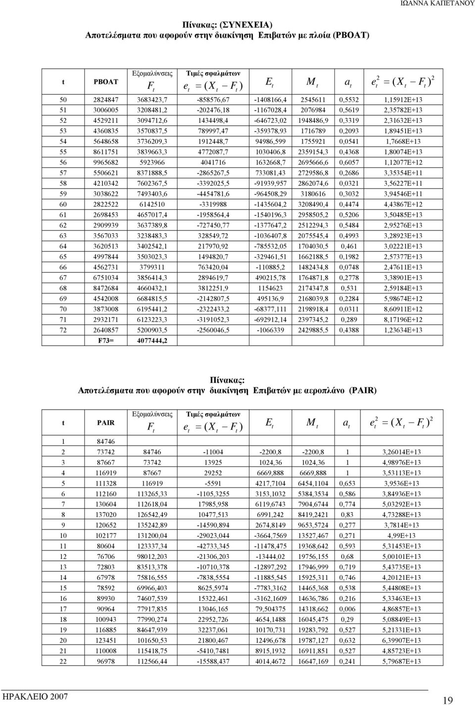 1716789 0,2093 1,89451E+13 54 5648658 3736209,3 1912448,7 94986,599 1755921 0,0541 1,7668E+13 55 8611751 3839663,3 4772087,7 1030406,8 2359154,3 0,4368 1,80074E+13 56 9965682 5923966 4041716