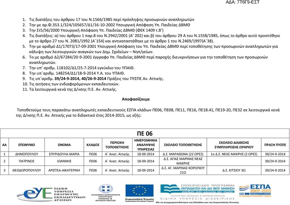 1558/1985, όπως το άρθρο αυτό προστέθηκε με το άρθρο 27 του Ν. 2081/1992 (Α 154) και αντικαταστάθηκε με το άρθρο 1 του Ν.2469/1997(Α 38). 5. Την με αριθμό Δ1/17073/17-09-2001 Υπουργική Απόφαση του Υπ.