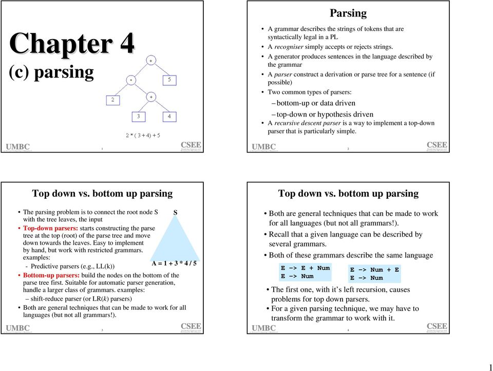 driven top-down or hypothesis driven A recursive descent parser is a way to implement a top-down parser that is particularly simple. 2 Top down vs. bottom up parsing Top down vs.