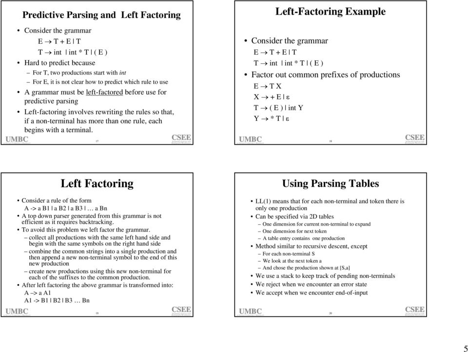 17 Predictive Parsing and Left Factoring Consider the grammar Left-Factoring Example Consider the grammar E T + E T T int int * T ( E ) Factor out common prefixes of productions E T X X + E T ( E )