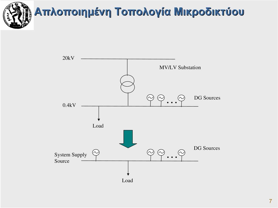 Substation 0.