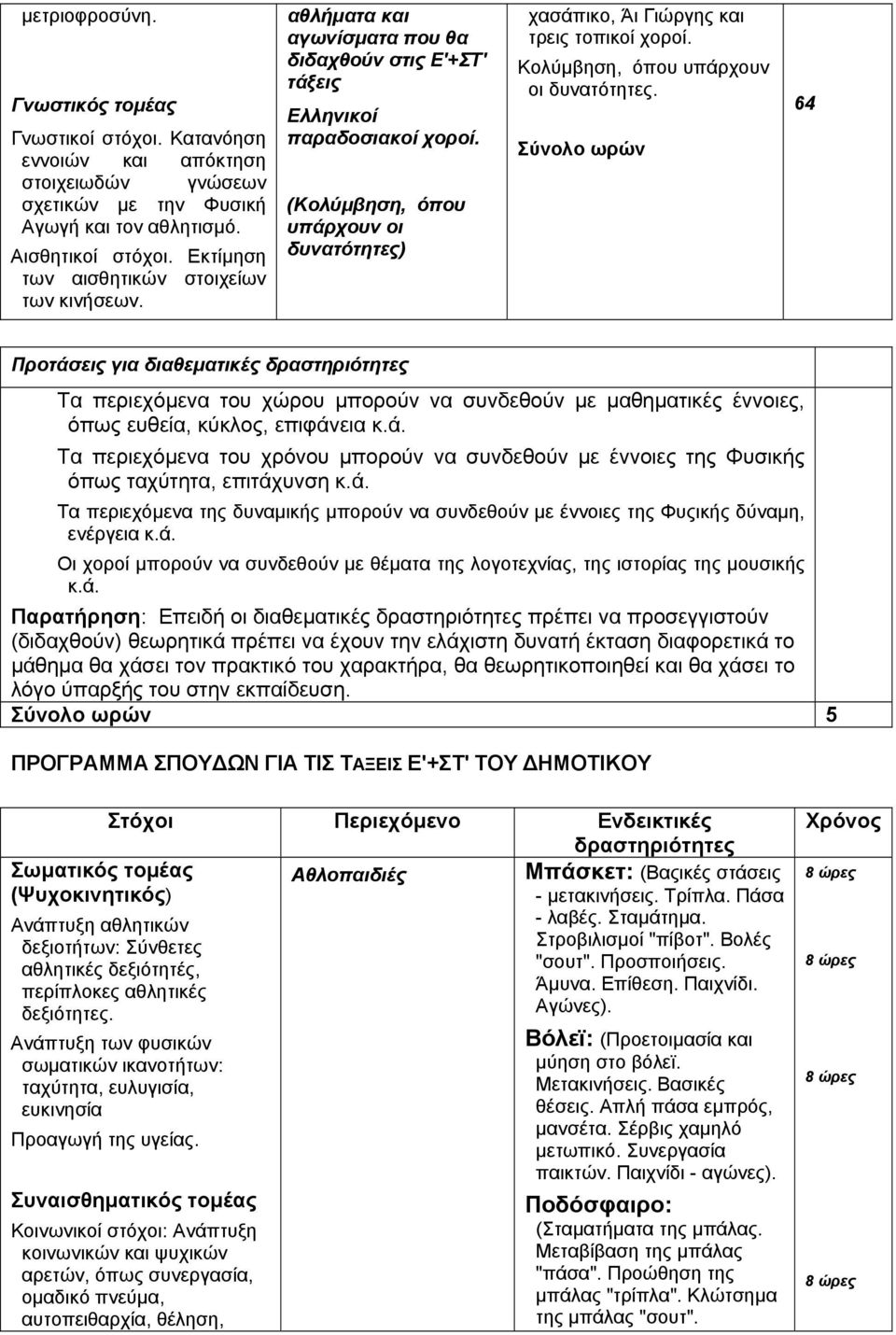 (Κολύµβηση, όπου υπάρχουν οι δυνατότητες) χασάπικο, Άι Γιώργης και τρεις τοπικοί χοροί. Κολύµβηση, όπου υπάρχουν οι δυνατότητες.