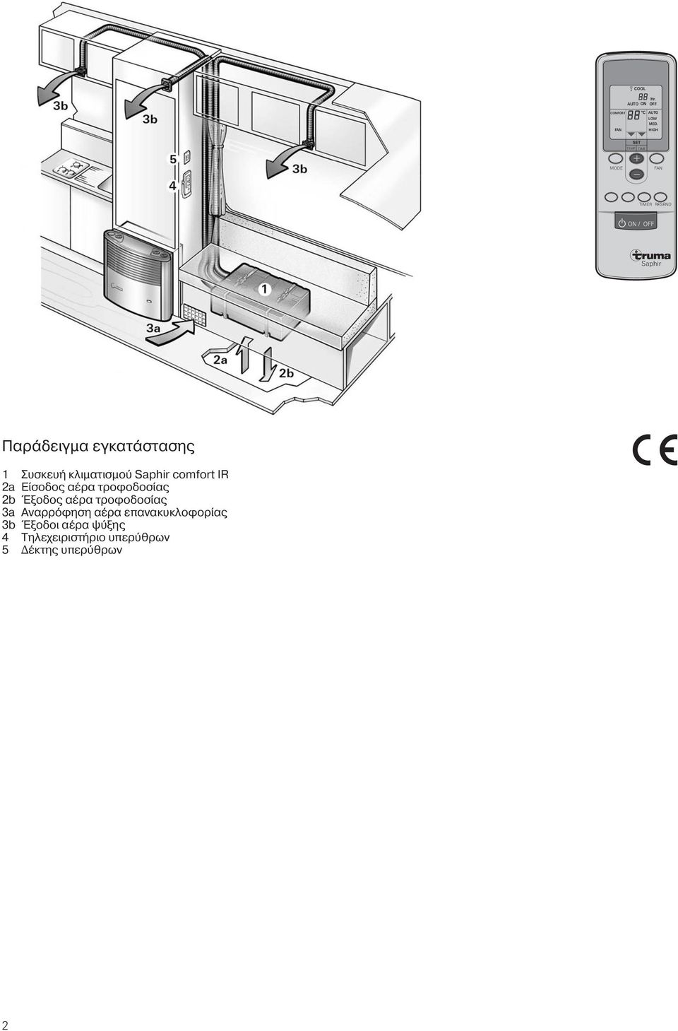 κλιματισμού Saphir comfort IR 2a Είσοδος αέρα τροφοδοσίας 2b Έξοδος αέρα