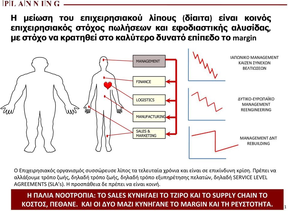 Επιχειρησιακός οργανισμός συσσώρευσε λίπος τα τελευταία χρόνια και είναι σε επικίνδυνη κρίση.