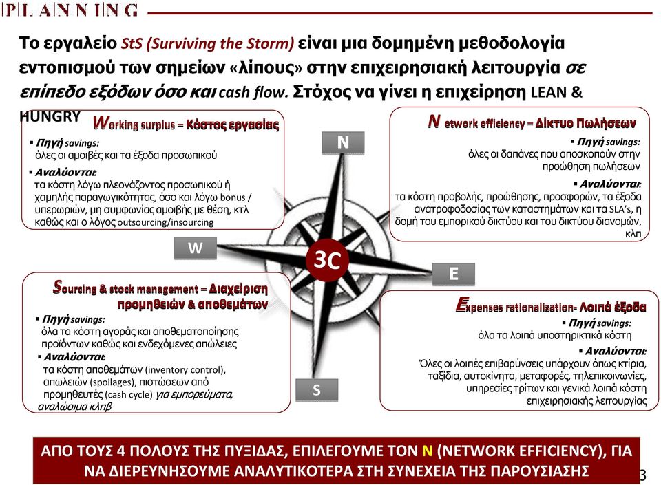 παραγωγικότητας, όσο και λόγωbonus / υπερωριών, µη συµφωνίας αµοιβής µε θέση, κτλ καθώς και ο λόγος outsourcing/insourcing W Sourcing & stock management ιαχείριση προµηθειών& αποθεµάτων Πηγή savings: