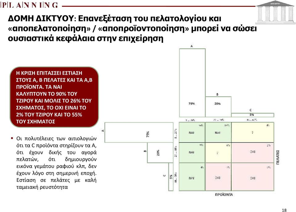 ΤΑ ΝΑΙ ΚΑΛΥΠΤΟΥΝ ΤΟ 90% ΤΟΥ ΤΖΙΡΟΥΚΑΙΜΟΛΙΣΤΟ26% ΤΟΥ ΣΧΗΜΑΤΟΣ, ΤΟ ΟΧΙ ΕΙΝΑΙ ΤΟ 2% ΤΟΥΤΖΙΡΟΥΚΑΙΤΟ55% ΤΟΥ ΣΧΗΜΑΤΟΣ Οι πολυτέλειες των