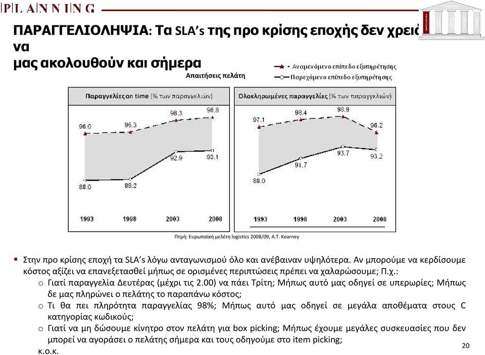 Αν μπορούμε να κερδίσουμε κόστος αξίζει να επανεξετασθεί μήπως σε ορισμένες περιπτώσεις πρέπει να χαλαρώσουμε; Π.χ.: o Γιατί παραγγελία Δευτέρας (μέχρι τις 2.