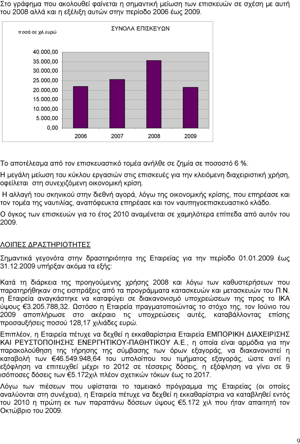 Η μεγάλη μείωση του κύκλου εργασιών στις επισκευές για την κλειόμενη διαχειριστική χρήση, οφείλεται στη συνεχιζόμενη οικονομική κρίση.