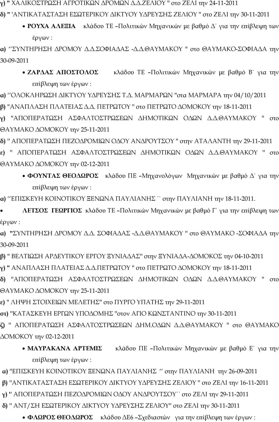 ΣΥΝΤΗΡΗΣΗ ΡΟΜΟΥ..ΣΟΦΙΑ ΑΣ -..ΘΑΥΜΑΚΟΥ '' στο ΘΑΥΜΑΚΟ-ΣΟΦΙΑ Α την 30-09-2011 ΖΑΡ ΑΣ ΑΠΟΣΤΟΛΟΣ κλάδου ΤΕ Πολιτικών Μηχανικών µε βαθµό Β για την α) ΟΛΟΚΛΗΡΩΣΗ ΙΚΤΥΟΥ Υ ΡΕΥΣΗΣ Τ.