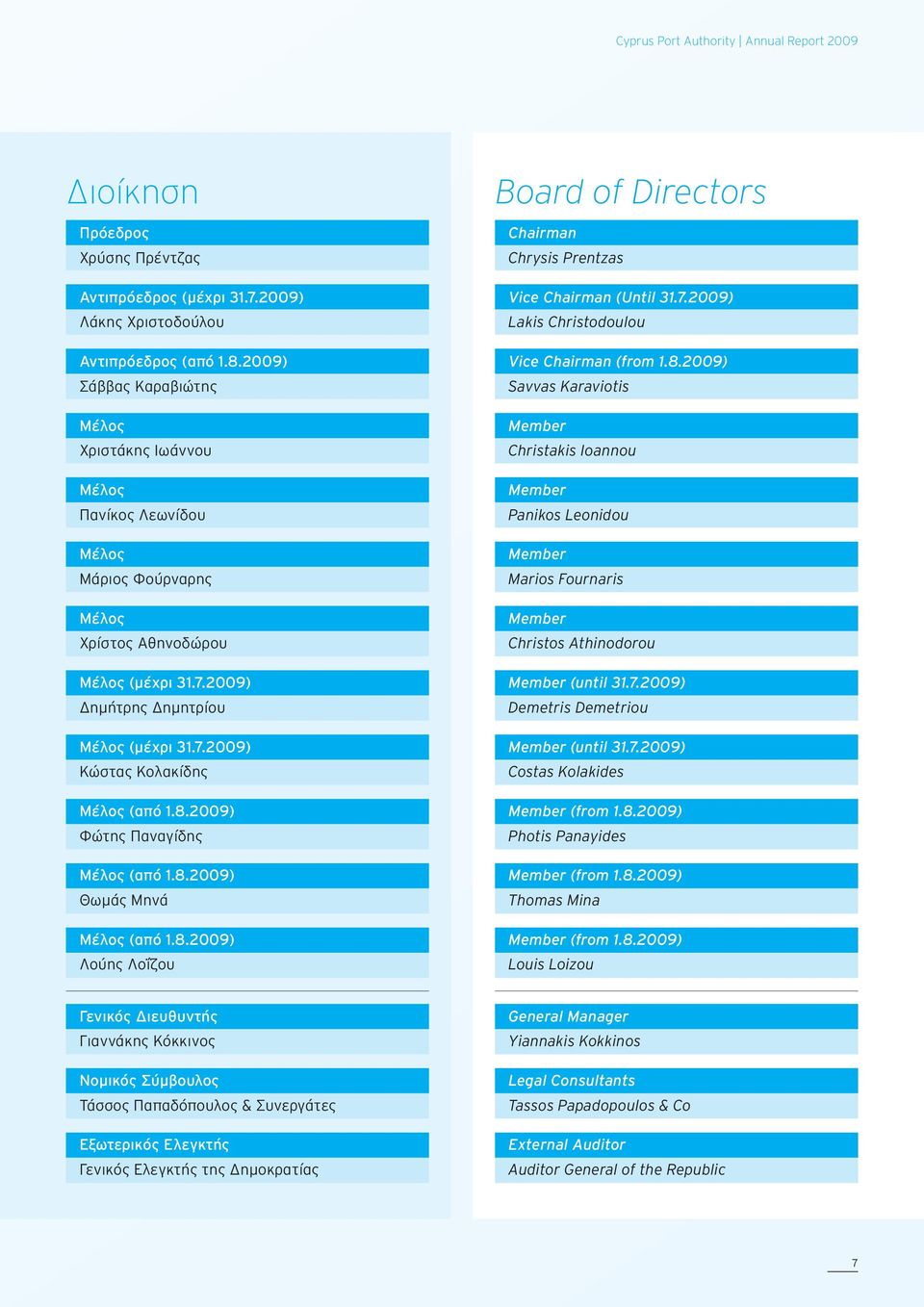 8.2009) Φώτης Παναγίδης Μέλος (από 1.8.2009) Θωμάς Μηνά Μέλος (από 1.8.2009) Λούης Λοΐζου Board of Directors Chairman Chrysis Prentzas Vice Chairman (Until 31.7.
