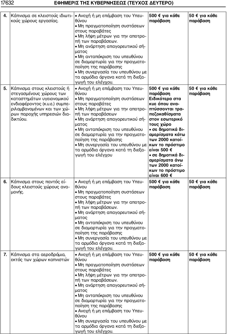 Κάπνισμα στα αεροδρόμια, εκτός των χώρων καπνιστών Ανοχή ή μη επέμβαση του Υπευ στους παραβάτες Μη λήψη μέτρων για την αποτρο πή των παραβάσεων.