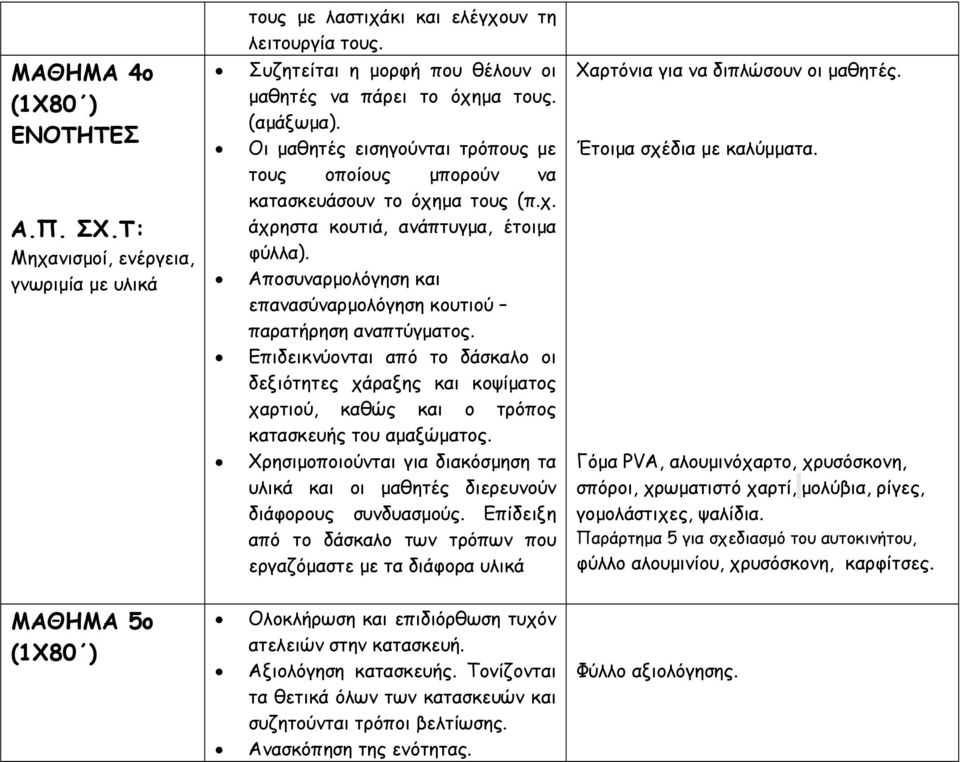 Αποσυναρµολόγηση και επανασύναρµολόγηση κουτιού παρατήρηση αναπτύγµατος. Επιδεικνύονται από το δάσκαλο οι δεξιότητες χάραξης και κοψίµατος χαρτιού, καθώς και ο τρόπος κατασκευής του αµαξώµατος.