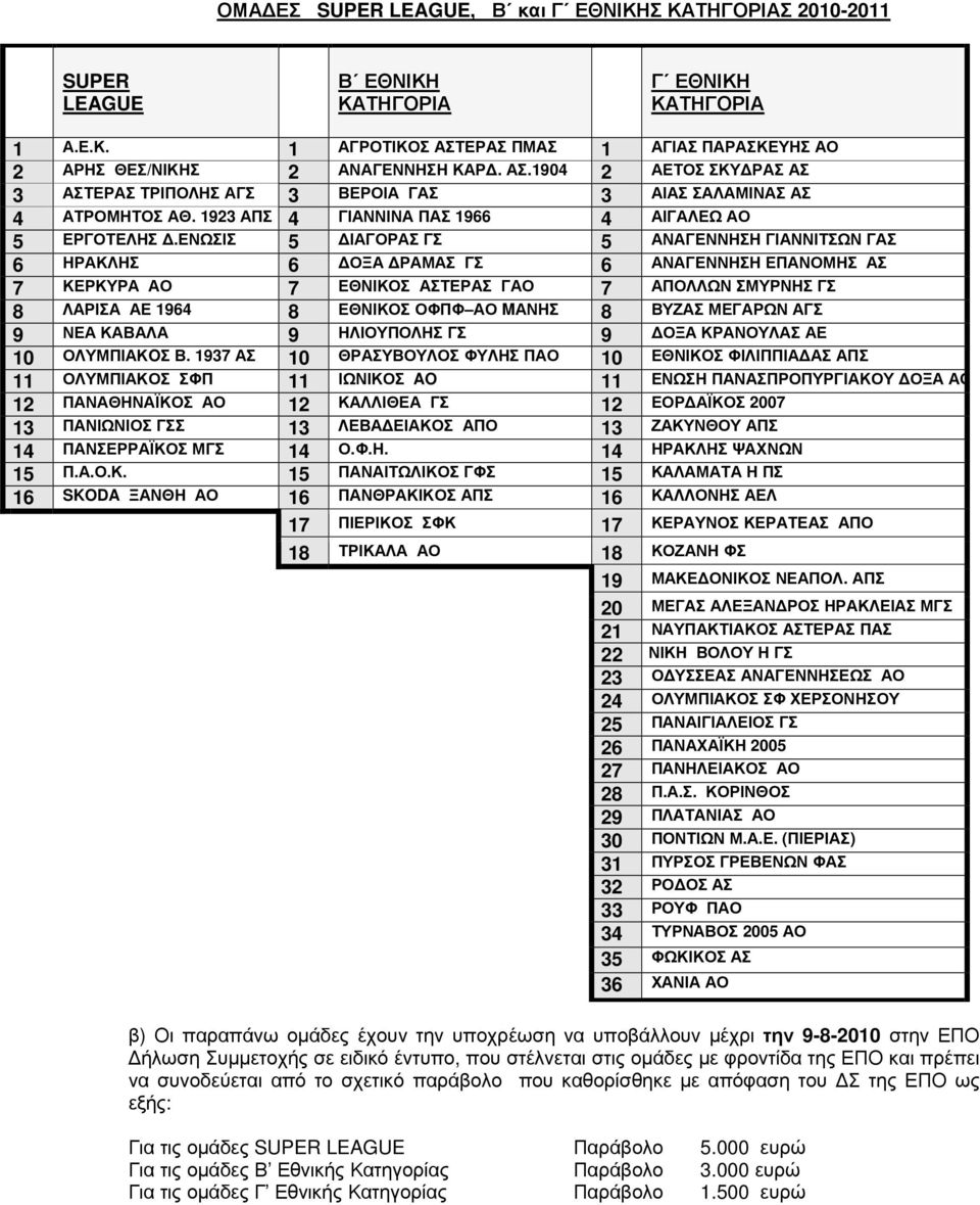 ΕΝΩΣΙΣ 5 ΙΑΓΟΡΑΣ ΓΣ 5 ΑΝΑΓΕΝΝΗΣΗ ΓΙΑΝΝΙΤΣΩΝ ΓΑΣ 6 ΗΡΑΚΛΗΣ 6 ΟΞΑ ΡΑΜΑΣ ΓΣ 6 ΑΝΑΓΕΝΝΗΣΗ ΕΠΑΝΟΜΗΣ ΑΣ 7 ΚΕΡΚΥΡΑ ΑΟ 7 ΕΘΝΙΚΟΣ ΑΣΤΕΡΑΣ ΓΑΟ 7 ΑΠΟΛΛΩΝ ΣΜΥΡΝΗΣ ΓΣ 8 ΛΑΡΙΣΑ ΑΕ 1964 8 ΕΘΝΙΚΟΣ ΟΦΠΦ ΑΟ MΑΝΗΣ 8